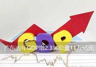 广东去年GDP增2.3％总量11万亿元全国第一